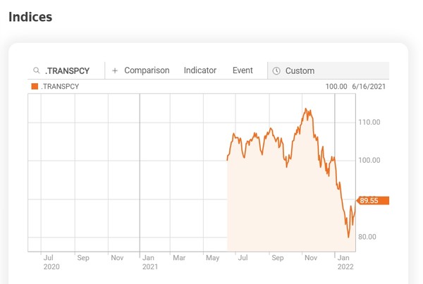 로이터에서 확인한 투명성 지수의 모습. / 로이터