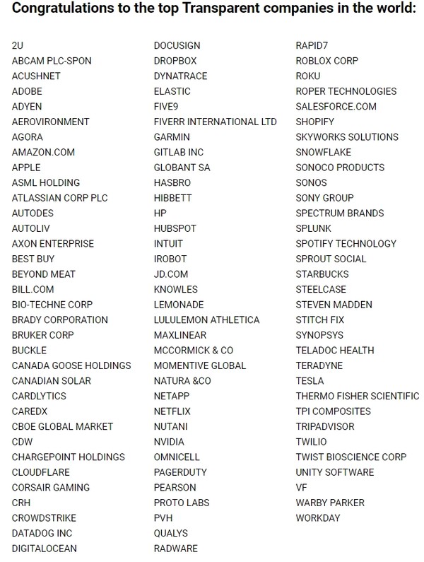 트랜스퍼런시 투자회사가 공개한 투명성지수가 가장 높은 100대 기업의 목록./트랜스퍼런시 