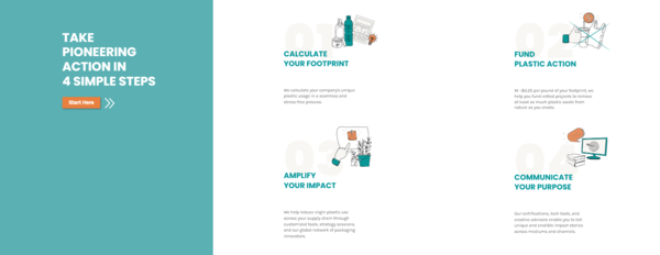 플라스틱 크레딧 참여자가 취할 수 있는 4단계/Plastic Credit Platform