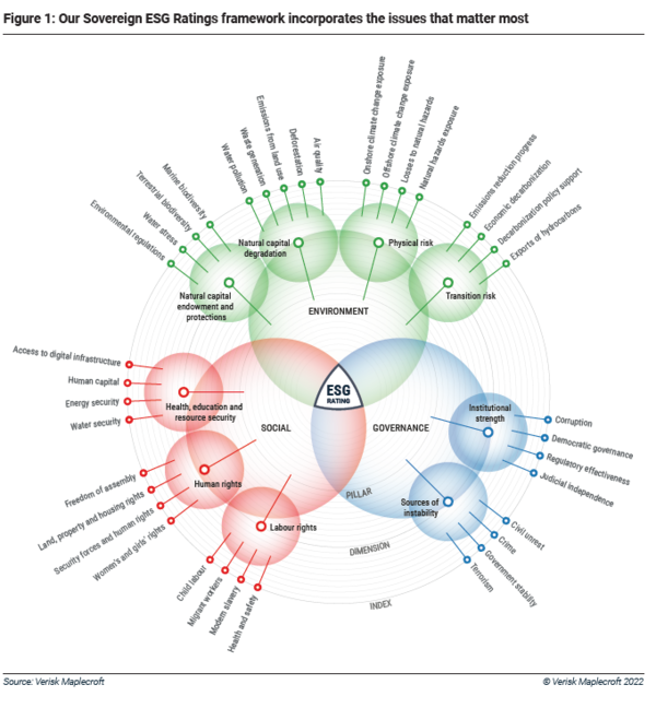 베리스크메이플크로프트의 ESG 평가 체계 세부 지표/Verisk_Maplecroft