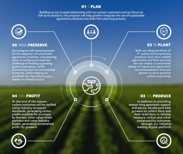 탄소 감축을 위한 로드맵/홈페이지