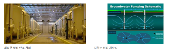 지하수에서 PFAS를 거르기 위한 장치들/3M 홈페이지