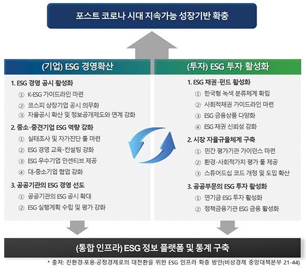 기획재정부는 지난 8월 ESG 채권 종류 다각화를 위해 SLB 발행을 검토하고 있다고 밝힌 바 있다. 
