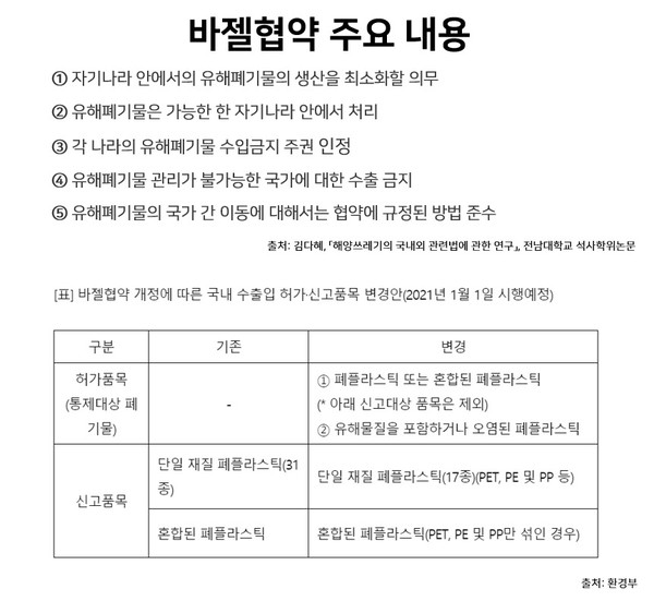 ﻿바젤 협약 개정안의 주요 내용/ 환경부