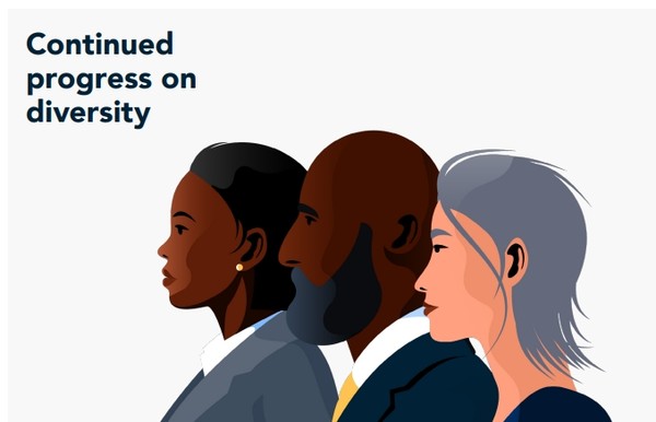 지난해 흑인 이사진의 비율이 높아진데 반해 2021년 미국 이사회의 다양성에는 별다른 변화가 없는 것으로 나타났다. /하이드릭 앤 스트러글스. 