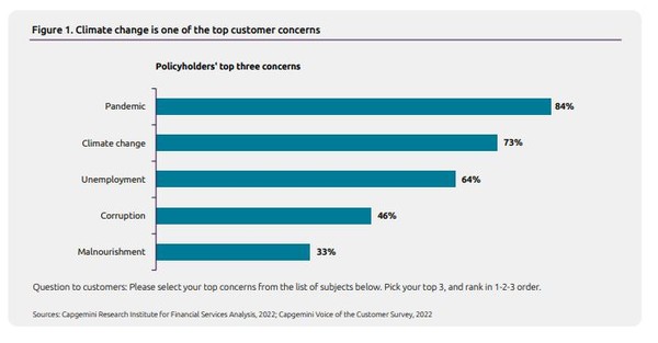 보험계약자의 최대 관심사 및 우려사항