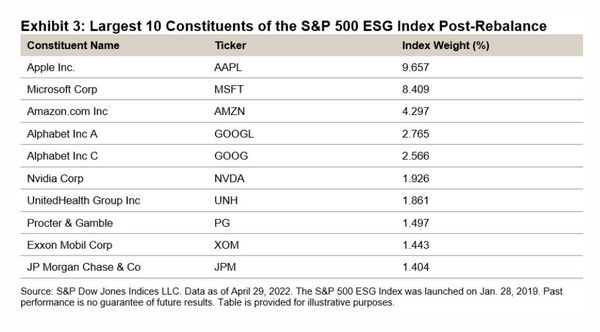 편입대상으로 선정된 톱10위 종목