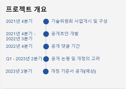 생물다양성 프로젝트의 시간표/GRI 홈페이지