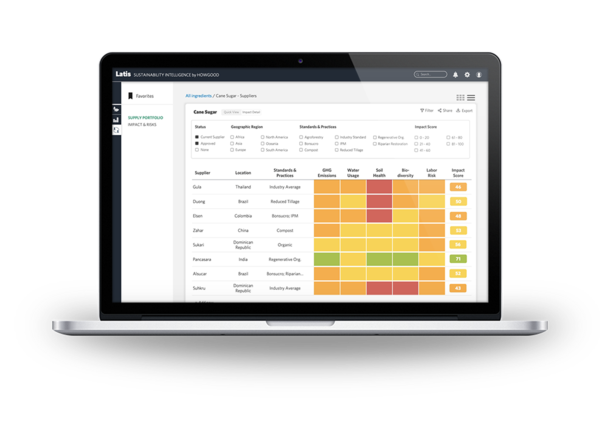 하우굿은 과학적이고 체계적인 방법론을 통해 식품 기업의 지속가능성을 추적 및 증명하고 있다./ 하우굿 
