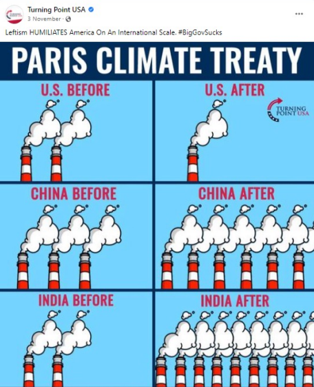 사면주의의 한 사례, 파리기후협약의 이전과 이후로 탄소배출량은 미국은 감축했으나 중국과 인도는 더 늘었다고 주장하며, 글로벌 기후 합의에 문제를 제기한다./ISD