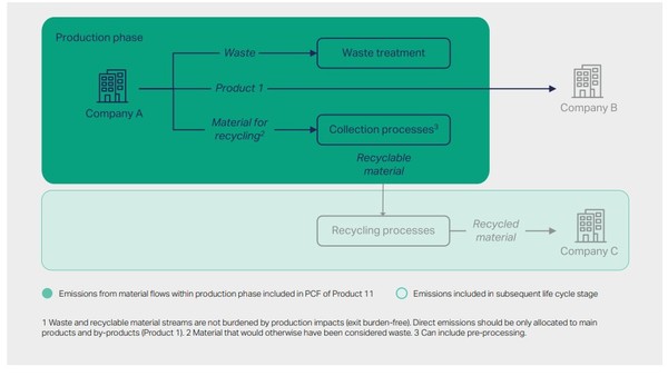 패스파인터 기술/WBCSD