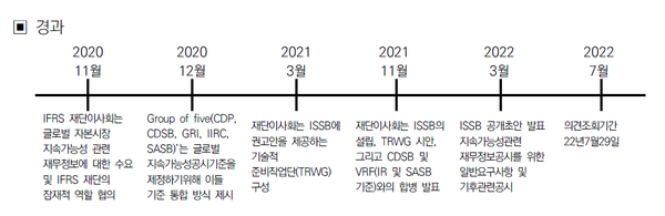 *출처-전경련 'IFRS 지속가능성 공시기준 공개초안 주요 내용'