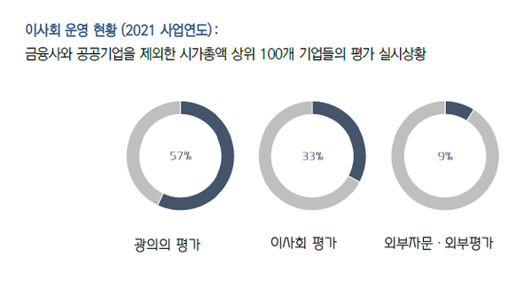 자료. 한국ESG연구소 '이사회 실효성 평가의 중요성'