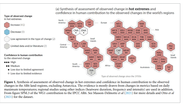 전 세계 대부분의 지역에서 폭염 빈도가 증가했다/ 'Extreme weather impacts of climate change: an attribution perspective' 논문