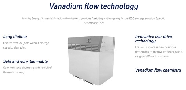 사진은 바나듐 플로우 배터리/홈페이지