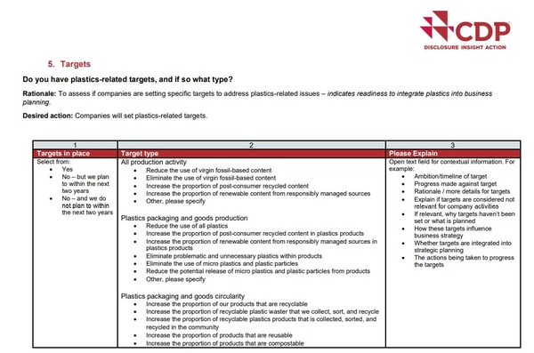 CDP 플라스틱 문항 중 타겟/CDP