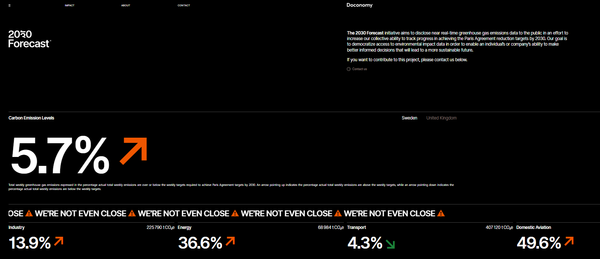 '2030예보'의 홈페이지. 'WE'RE NOT EVEN CLOSE'라며 아직 멀었다는 경고가 눈에 띈다./'2030Forecast'