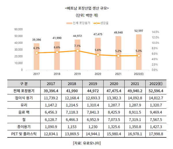 자료. KORTA '해외시장 뉴스-트렌드'