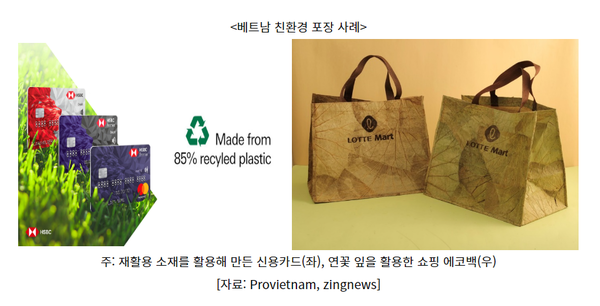 자료. KOTRA '해외시장 뉴스-트렌드'