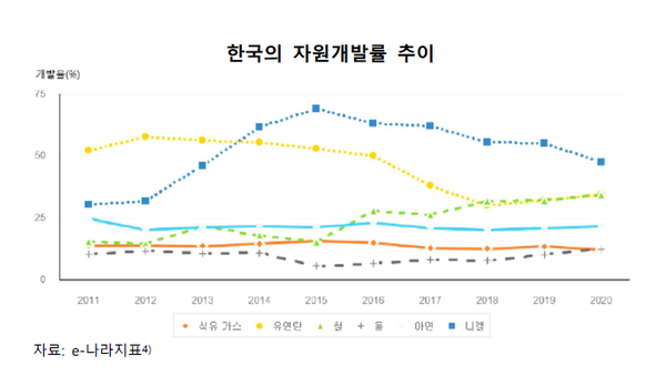 자료-한국수출입은행 해외경제연구소 '이슈보고서'