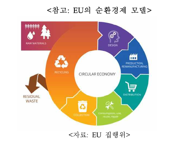 자료-코트라 'EU 에너지 전환기 필수 원자재 공급망 동향'