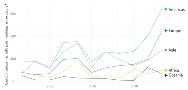 연도별로 환경 정책 및 오도 관련 ESG 사고가 하나 이상 발생한 단체의 수를 표로 나타냈다./RepRisk