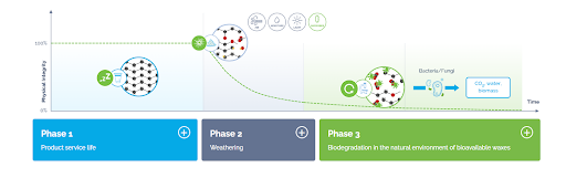 폴리매터리아의 바이오트랜스포메이션 기술 공정/폴리매터리아 홈페이지