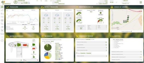 실시간 정보를 수집하는 이베르드롤라의 Asset Dashboard/이베르드롤라 