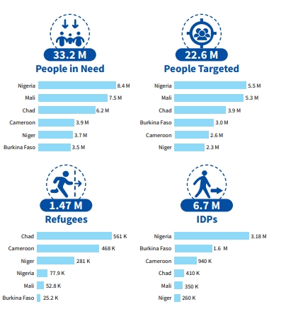 IMF는 보고서를 통해 사하라 사막 이남의 아프리카 사람들이 기아를 비롯한 여러가지 어려움에 처해있다고 전했다./IMF