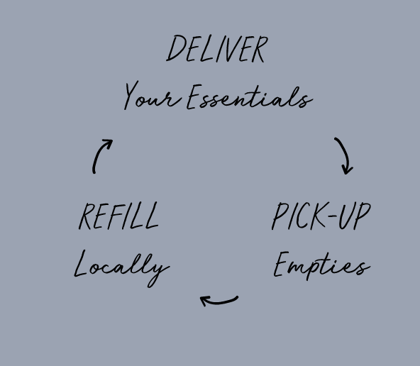 더라운드의 닫힌 루프 시스템/더라운드