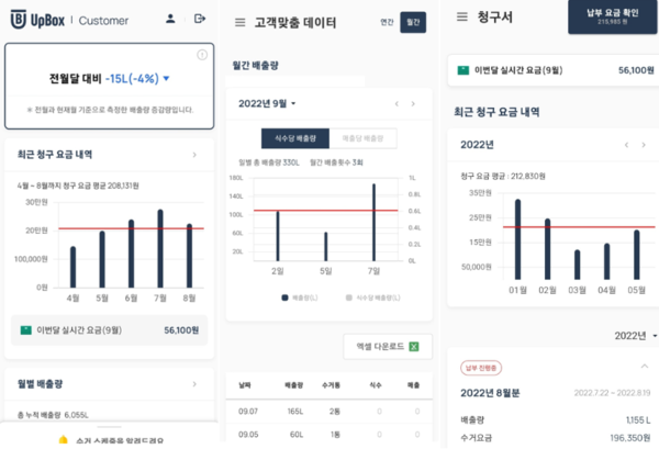 리코는 앱과 웹을 통해 고객에게 배출량을 포함한 데이터들을 취합하여 전달하고 있다. 사용자는 월별, 연간 배출량과 증감분을 모두 확인할 수 있다./리코 제공