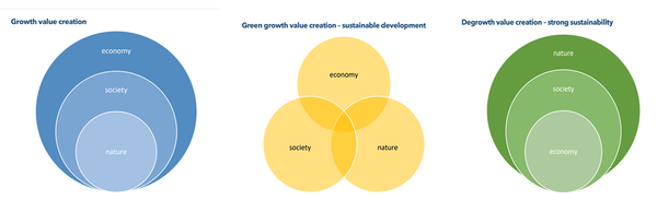 지속가능성을 바라보는 세계관의 차이./ ⓒ임팩트온