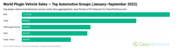 3분기 플러그인하이브리드(PHEV) 부문의 판매량. /클린테크니카