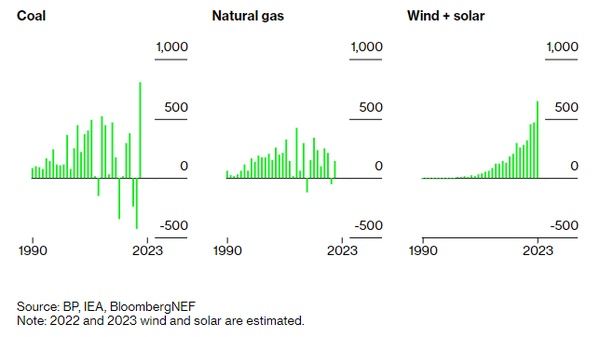 블룸버그 NEF에서 발표한 자원별 수요 예측./BloombergNEF