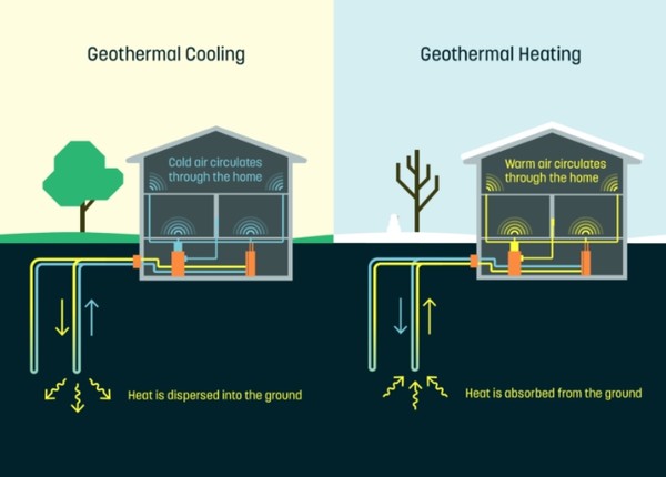 단델리온 에너지의 냉난방 원리./홈페이지
