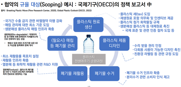 2050년 해양플라스틱 쓰레기 '제로' 목표어구·부표에 보증금 - 머니투데이