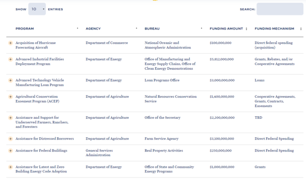 상단에 사업 프로그램별 주요 정보에 링크된 백악관 페이지로 들어가면, 페이지 하단에서 사업 정보를 검색할 수 있다. /백악관