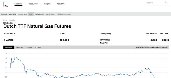유럽의 천연가스 선물시장인 네덜란드의 TTF을 운영하는 ICE의 홈페이지