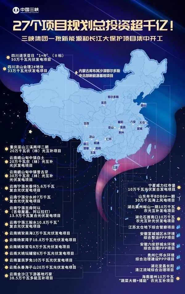 중국 장강삼협이 지난 12월에 발표한 27개 재생가능 에너지 프로젝트. / 중국 장강삼협 