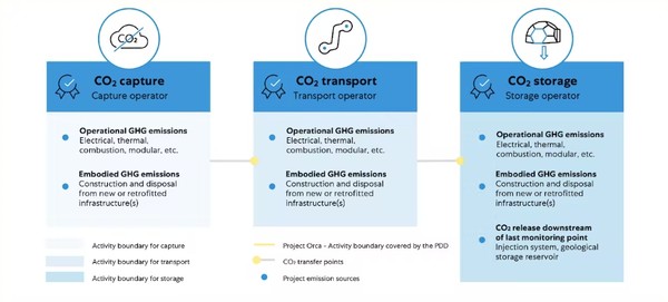 클라임웍스의 DAC 과정/홈페이지