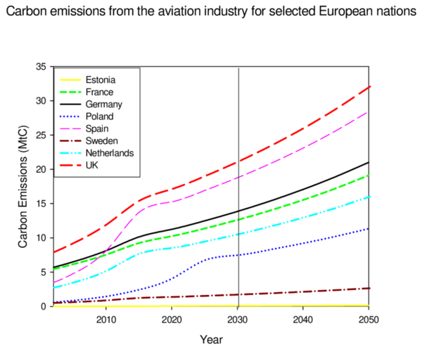 유럽 항공업계의 탄소배출 추이 및 전망/ 맨체스터 대학교