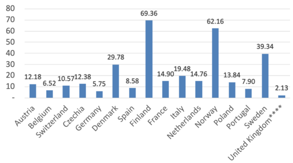1000가구당 판매대수/유럽 히트펌프협회