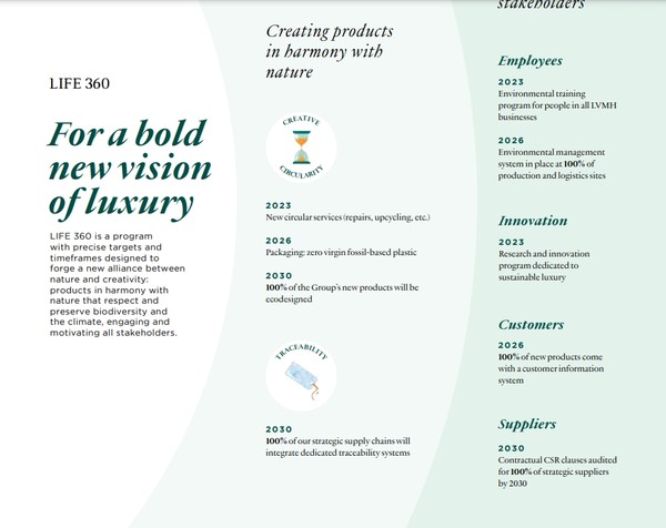지난 2016년 발표된 LVMH의 라이프 360. 생물 다양성, 이산화탄소 배출, 순환 경제, 투명성을 중심으로 통합한 이니셔티브다