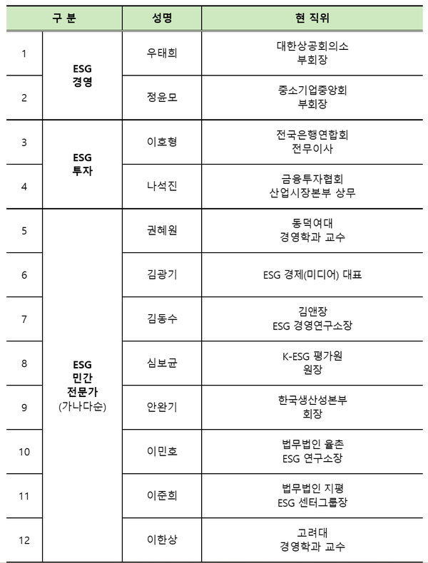 민관합동 ESG 정책협의회의 민간위원 명단