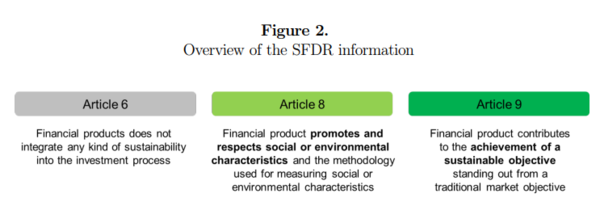 지속가능공시규제의 제 9조 펀드는 지속가능성 목표 달성을 우선으로 한다/ 취리히 대학교