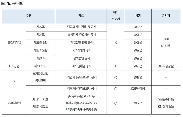  대한상의 조사결과 3