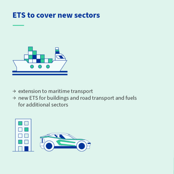 ETS는 해운과 건물 및 도로 운송, 연료 업종에도 적용된다./EU이사회 트위터