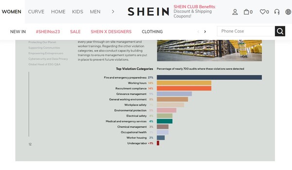 중국의 패스트 패션 기업인 쉬인(Shein). 미소기준을 통해 신장 지역의 제품을 사용했다는 의심을 받고 있다./ SHEIN