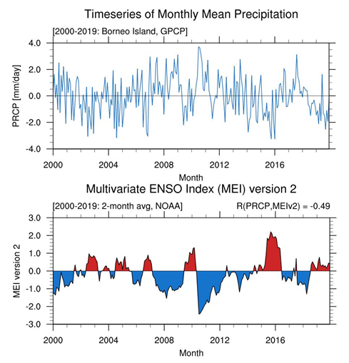 자료:이화여자대학교 최용상 교수 연구팀