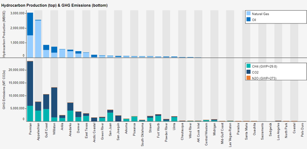 보고서는 2019년부터 2021년 사이 천연가스 생산이 증가했음에도 불구하고 석유 및 가스 부문의 메탄은 28%, 온실가스 배출량은 30% 감소한 것으로 나타났다고 전했다./ ERM
